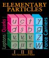 How Many Flavors Of Neutrinos Are There? | All Things Neutrino