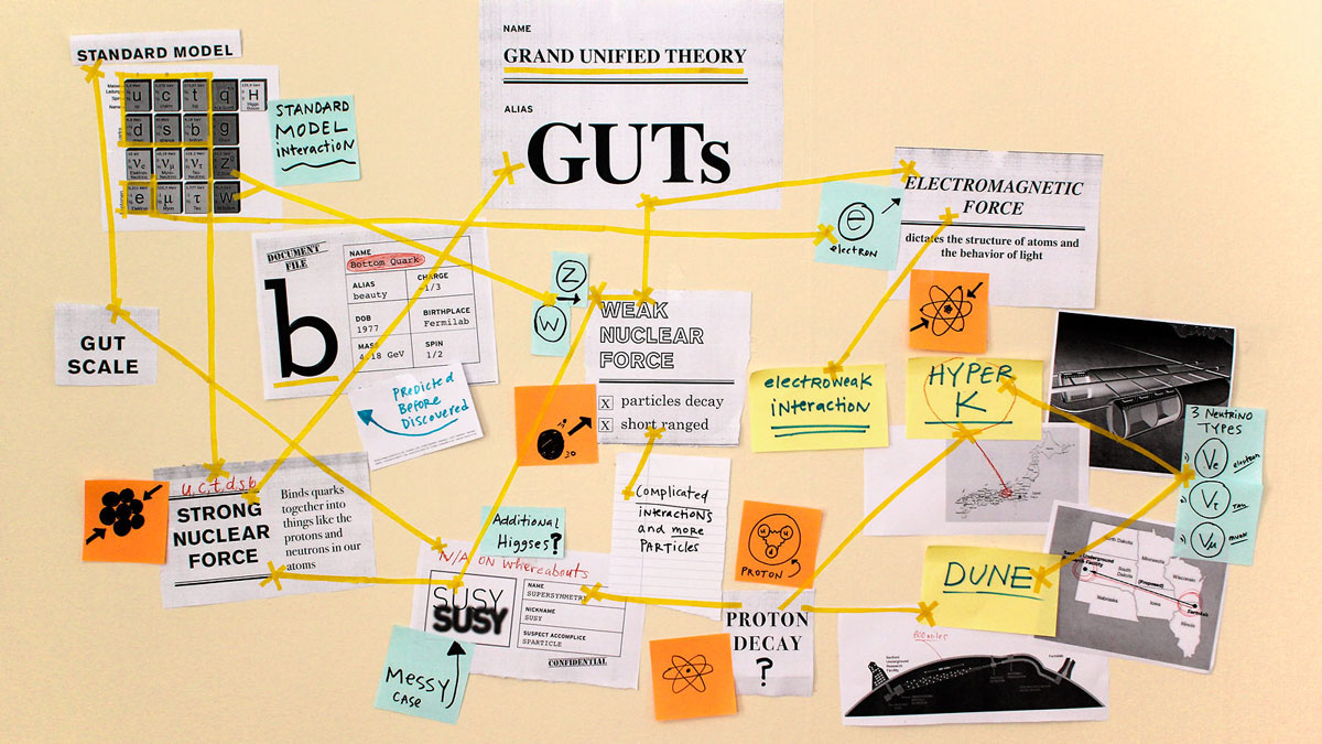 Cork board showing connections between experiments, phenomena, and forces