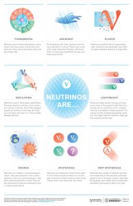 Neutrinos are... poster
