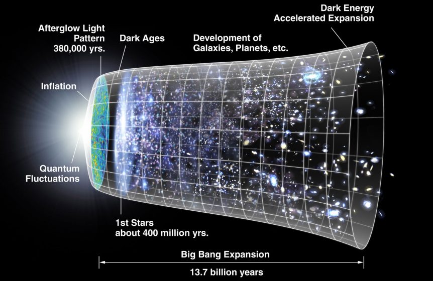 Big Bang Neutrinos | All Things Neutrino