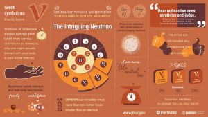 Neutrino infographic poster